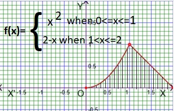 integration of a piecewise function